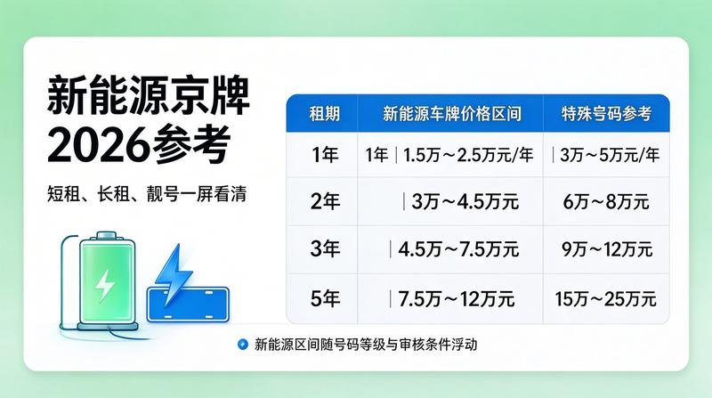 京牌租赁新规